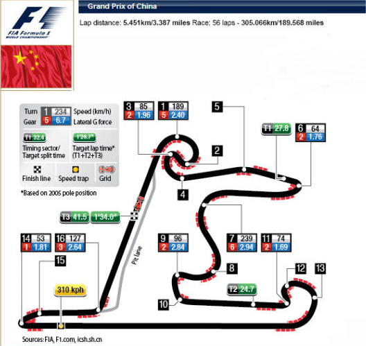 F1上海赛道介绍(图1)