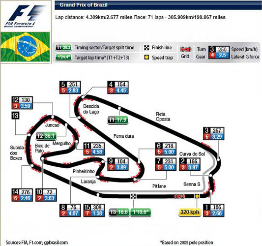 F1英特拉格斯赛道介绍(图1)