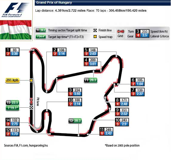 F1亨格罗林赛道介绍(图1)